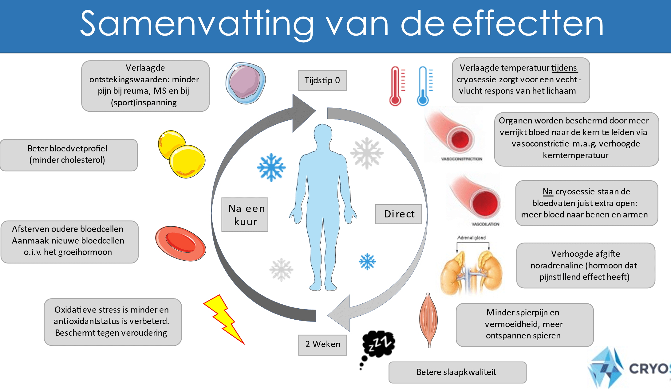 Long COVID behandeling
