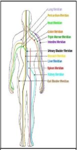 Hormoonbalans effect cryotherapie vitamine infusen